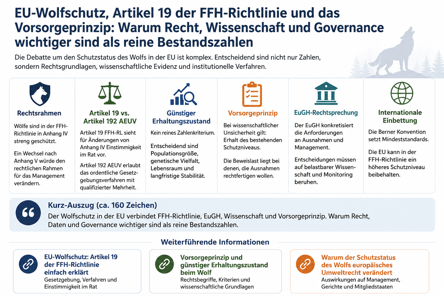 EU-Wolfschutz, Artikel 19 der FFH-Richtlinie und das Vorsorgeprinzip: Warum die Änderung des Schutzstatus juristisch, wissenschaftlich und institutionell komplex ist