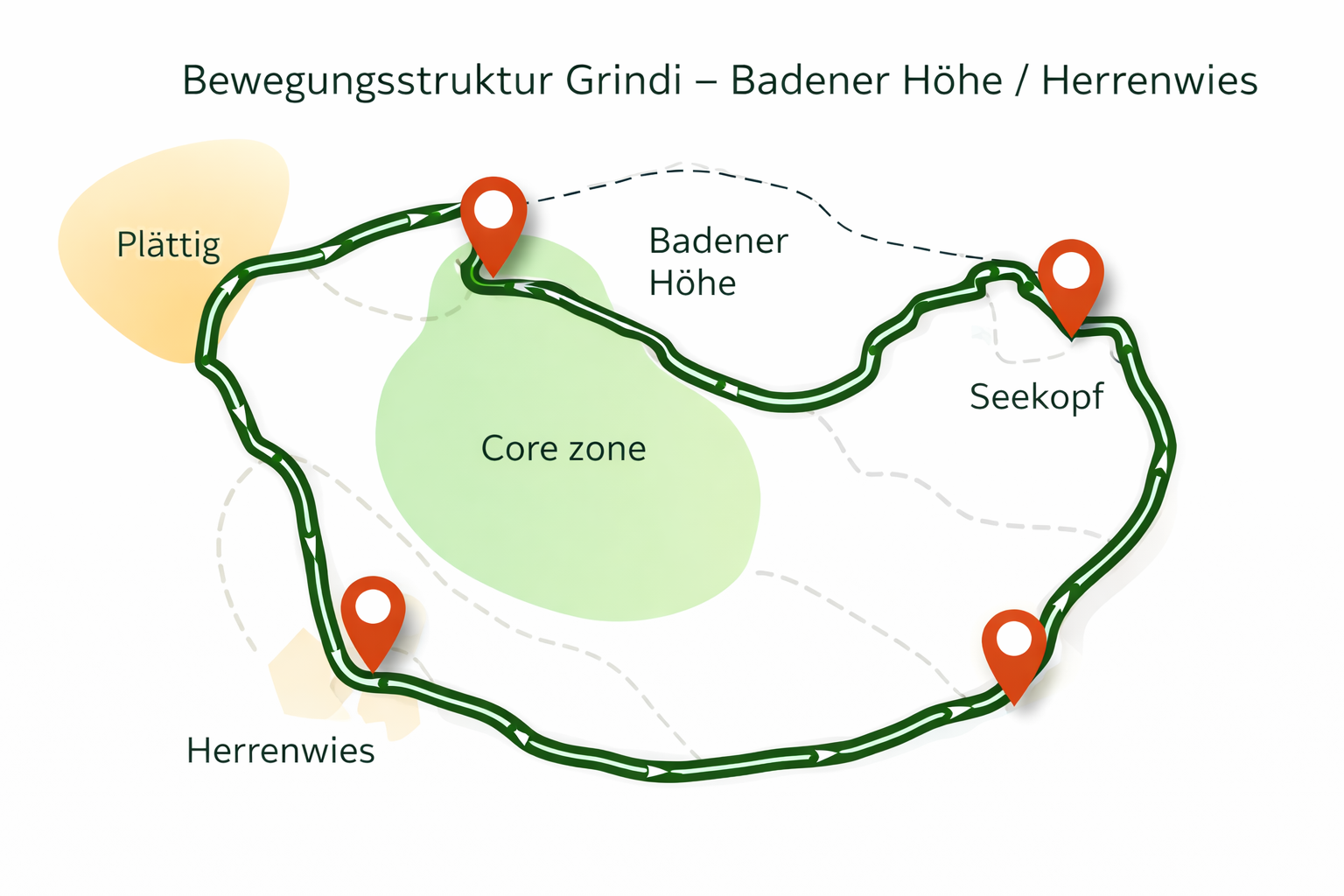 Bewegungsstruktur Grindi – Zwangspunkte im Terrain (Nordschwarzwald, Stand 2026)