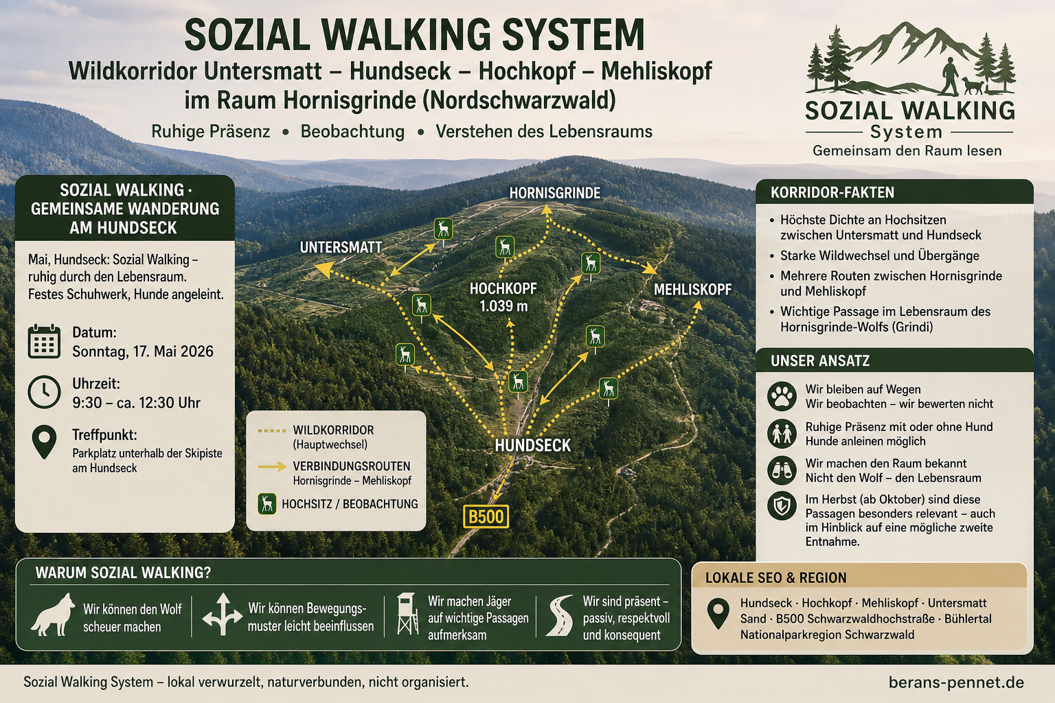Sozial Walking System · Wildkorridor Untersmatt–Hundseck im Raum Hornisgrinde (Mai 2026)